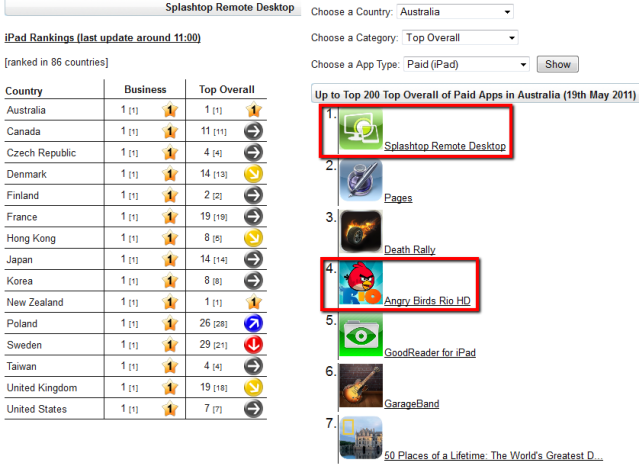 Splashtop Remote Desktop 排名 Splashtop Remote Desktop 排名