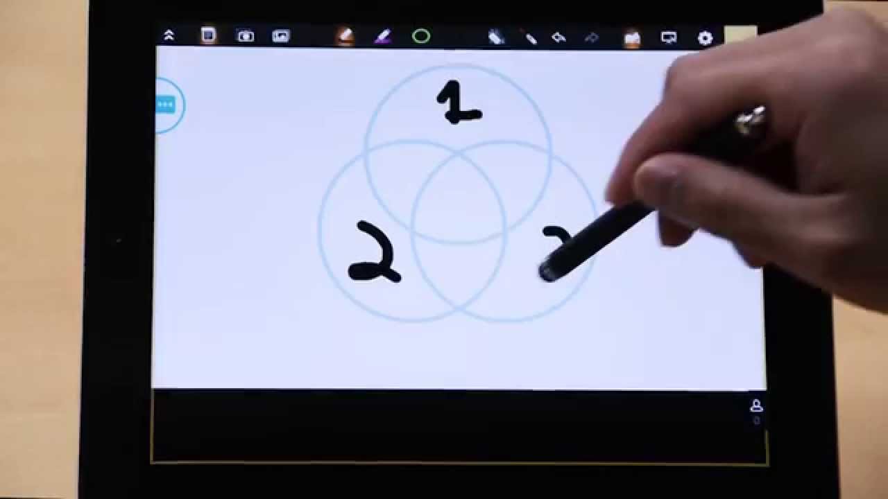 Splashtop Classroom 的图表功能 - 教程