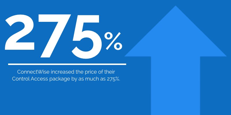 Connectwise pricing