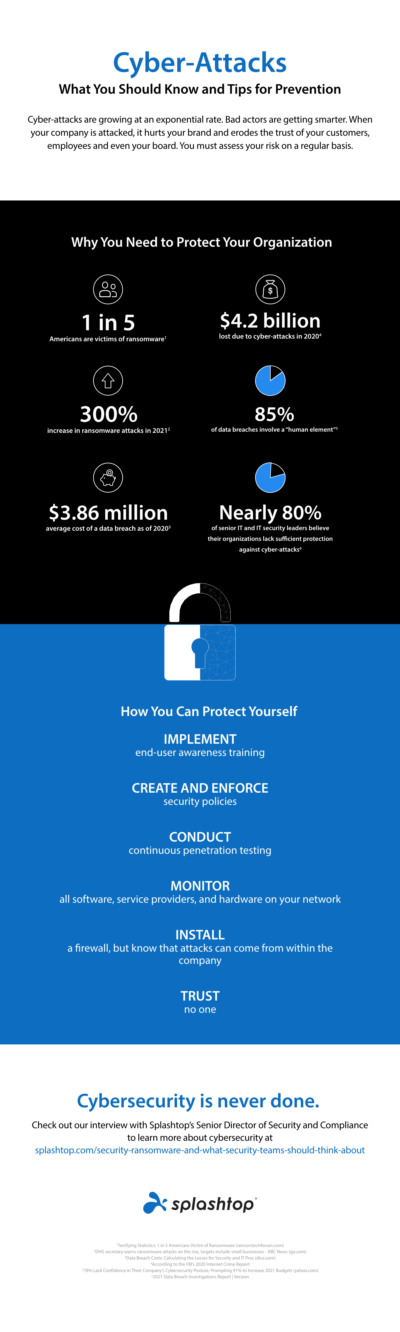 Infografik Cyber-Attacken Vertikal