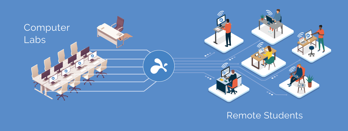 Splashtop Remote Labs