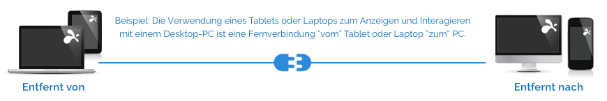 Splashtop-Downloads – Abbildung
