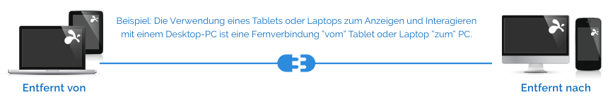 Splashtop-Downloads – Abbildung