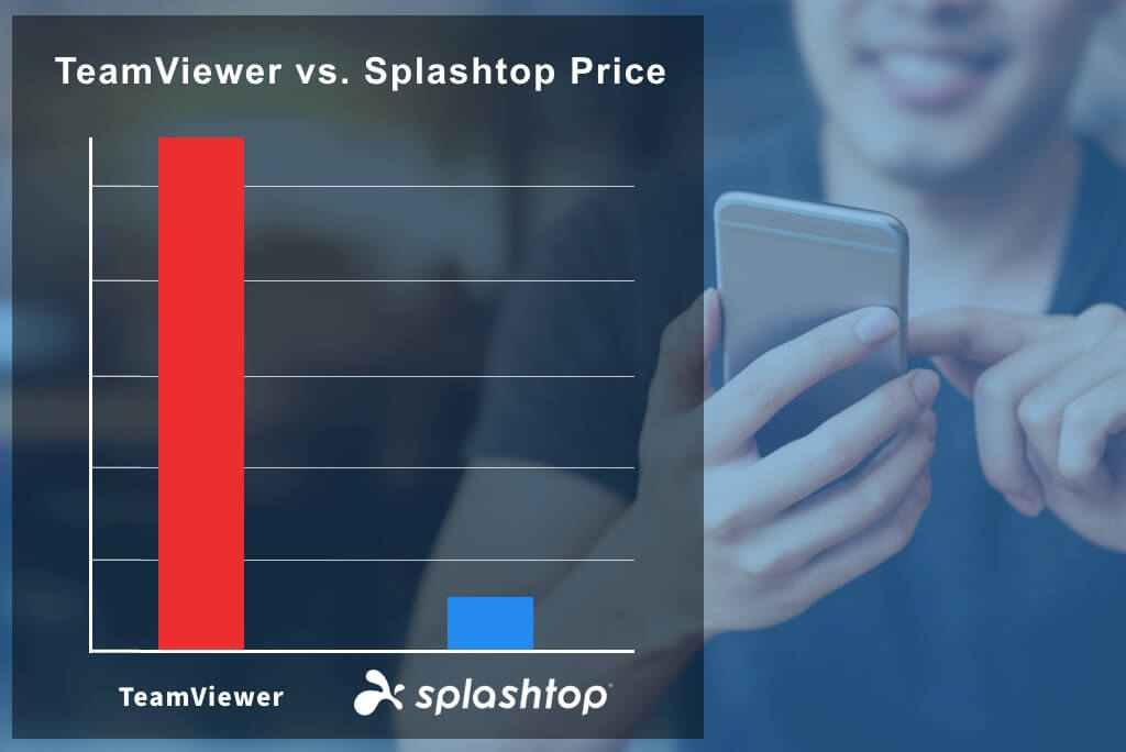 download teamviewer pricing