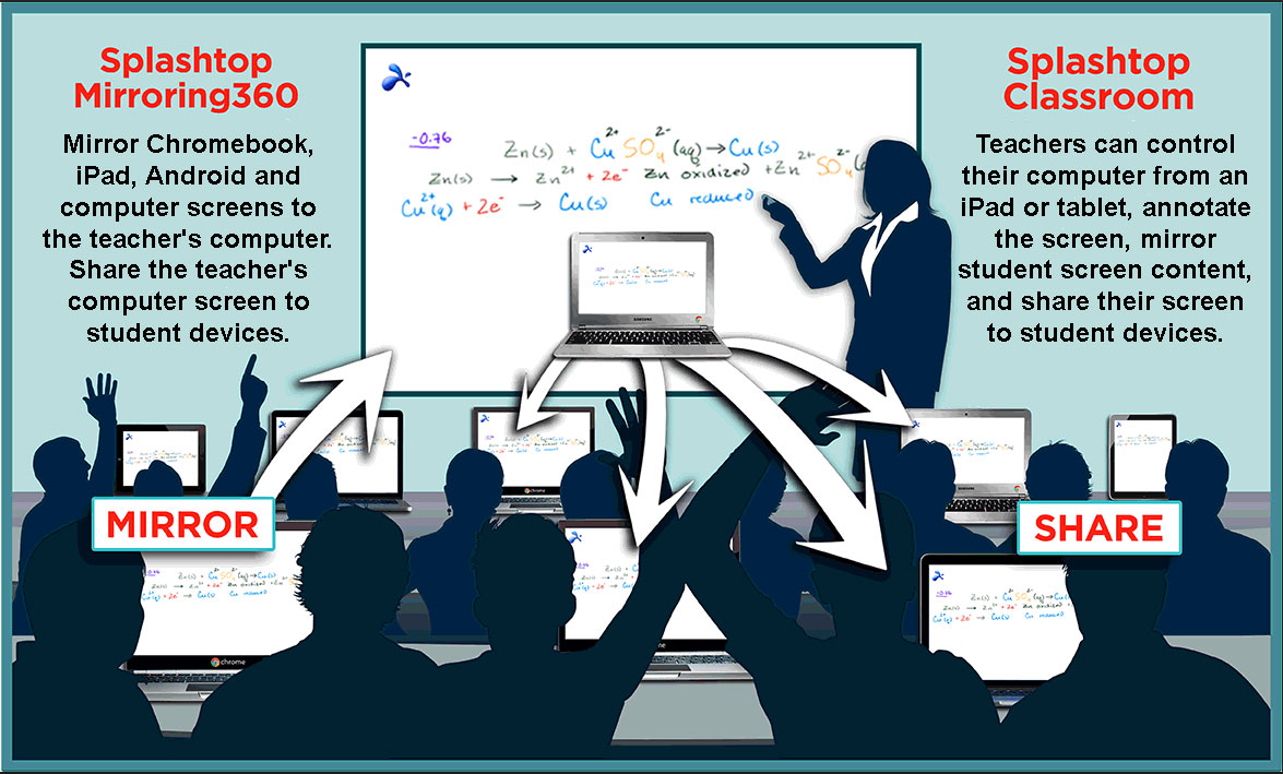 Education Diagram