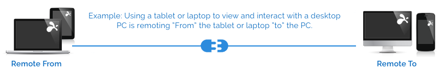 Splashtop Downloads Diagram