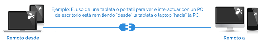 Diagrama de descargas de Splashtop