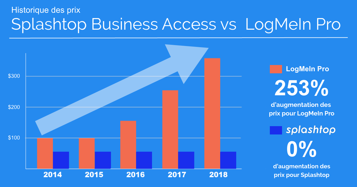 logmein pro for small business pricing logmein pro for small business pricing