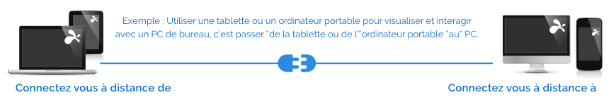 Diagramme des téléchargements de Splashtop