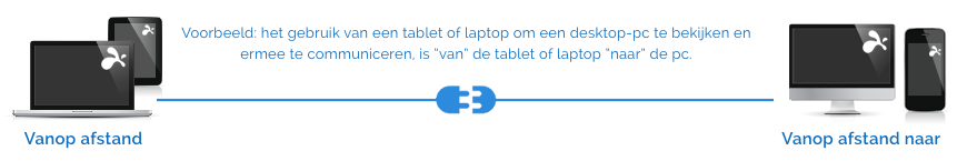 Splashtop Downloads Schema