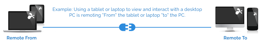 Diagrama de downloads de splashtop