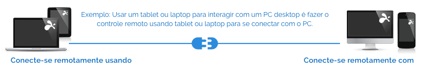 Diagrama de Downloads Splashtop