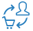 Resell Remote Access