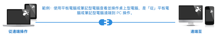 Splashtop Downloads Diagram